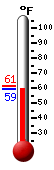 Currently: 59.8, Max: 61.2, Min: 59.4